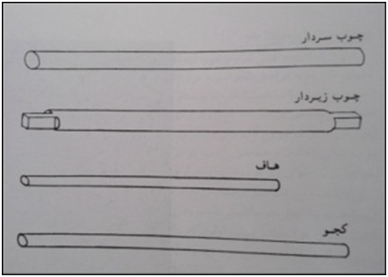 شيوه های بافت در فرش ايرانی