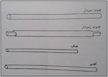 شيوه های بافت در فرش ايرانی